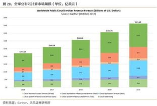 科創(chuàng)企業(yè)估值方法論與板塊比較 聚焦軟件與云計算領域