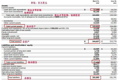 美股Z系列 微軟——軟件之王，云計(jì)算馬力全開，勢奪全球第一市值桂冠