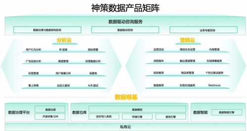 神策軍 旅游開發(fā)項目背后的產(chǎn)品研發(fā)團隊都在干啥