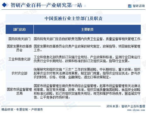 智研咨詢發(fā)布《蛋液行業(yè)市場現(xiàn)狀、發(fā)展概況及未來前景分析報告》——兼論對旅游開發(fā)項目策劃的啟示